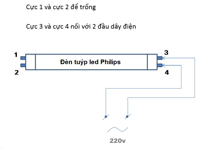 Đèn tuýp LED Philips – Hiệu suất cao & tiết kiệm năng lượng