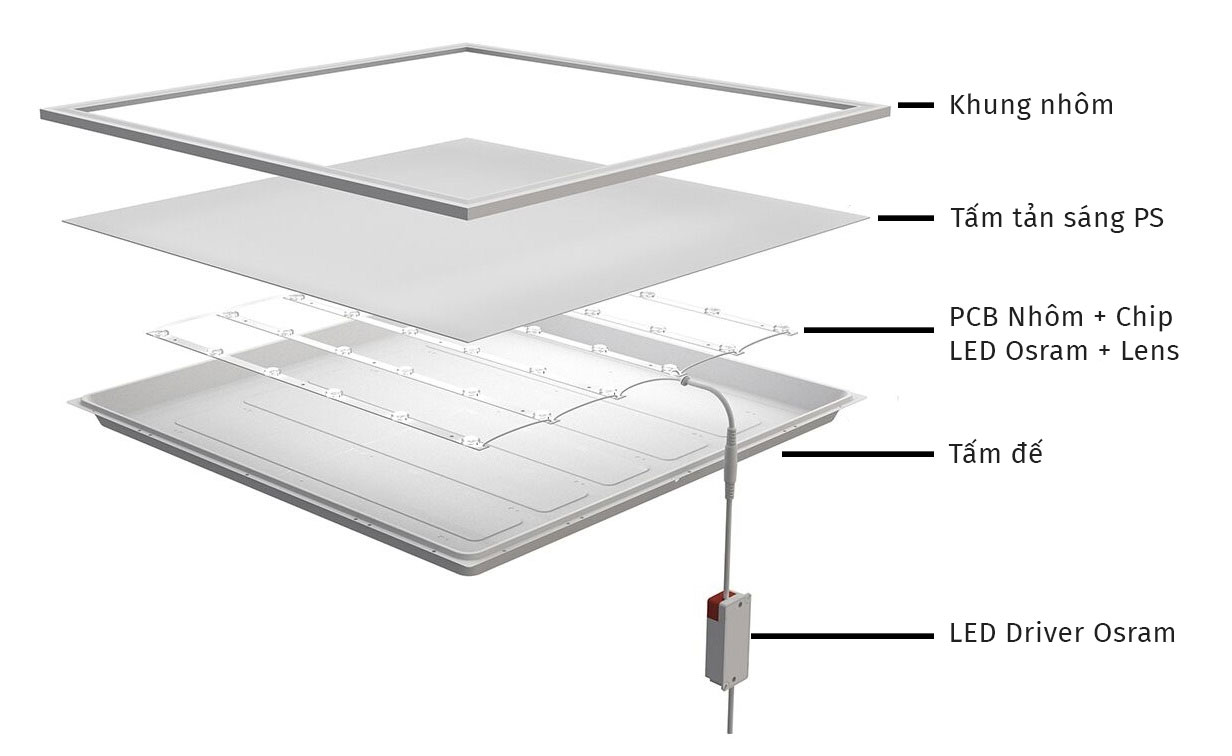 Hướng dẫn cách lắp đặt đèn LED Panel âm trầm Philips 